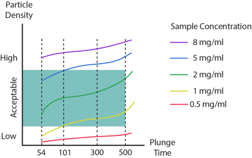 Examples of dispense-to-plunge times - blog 4